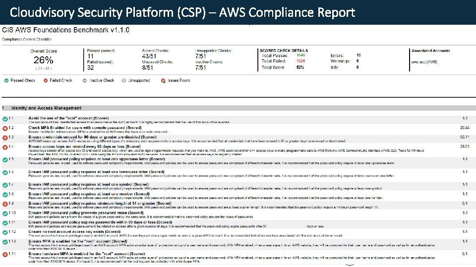  Cloudvisory Security Platform (CSP) – AWS Compliance Report Key Benefits and Features ©