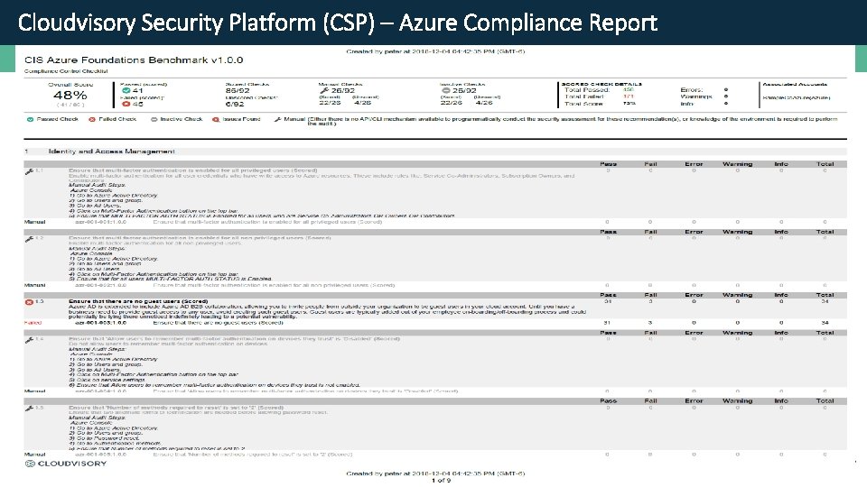  Cloudvisory Security Platform (CSP) – Azure Compliance Report Key Benefits and Features ©