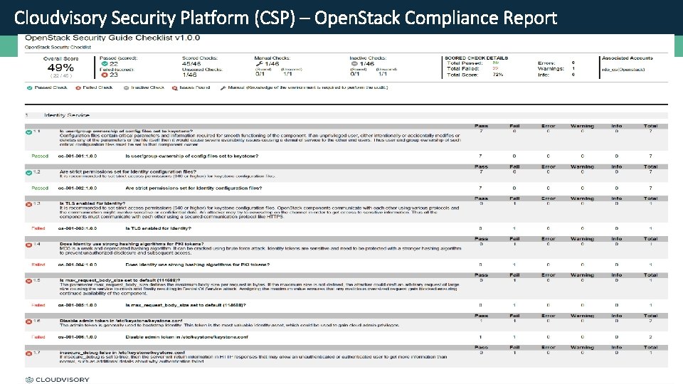  Cloudvisory Security Platform (CSP) – Open. Stack Compliance Report Key Benefits and Features