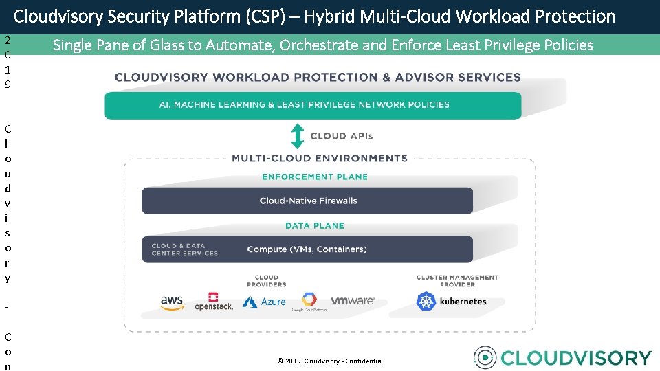 1 © Cloudvisory Security Platform (CSP) – Hybrid Multi-Cloud Workload Protection 8 2 Single