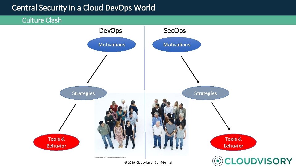  Central Security in a Cloud Dev. Ops World Culture Clash Dev. Ops Sec.