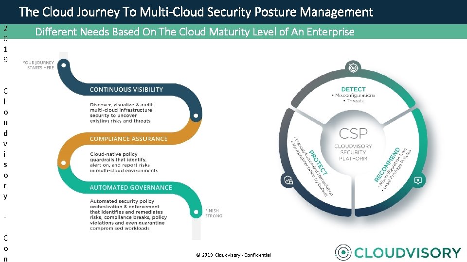 © 8 The Cloud Journey To Multi-Cloud Security Posture Management 2 0 1 9