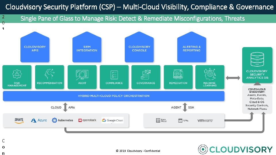 © 9 Cloudvisory Security Platform (CSP) – Multi-Cloud Visibility, Compliance & Governance 2 0