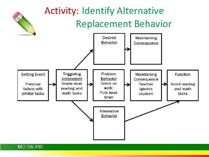 Activity: Identify Alternative Replacement Behavior MO SW-PBS 