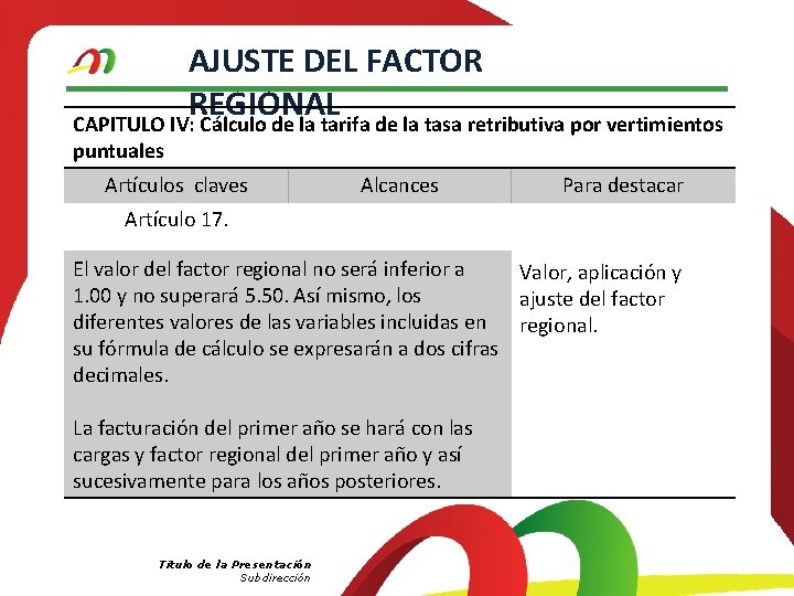 AJUSTE DEL FACTOR REGIONAL CAPITULO IV: Cálculo de la tarifa de la tasa retributiva