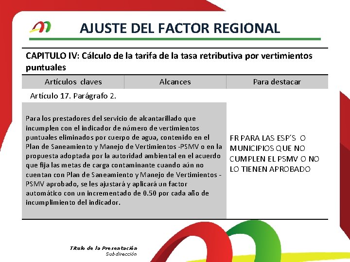 AJUSTE DEL FACTOR REGIONAL CAPITULO IV: Cálculo de la tarifa de la tasa retributiva