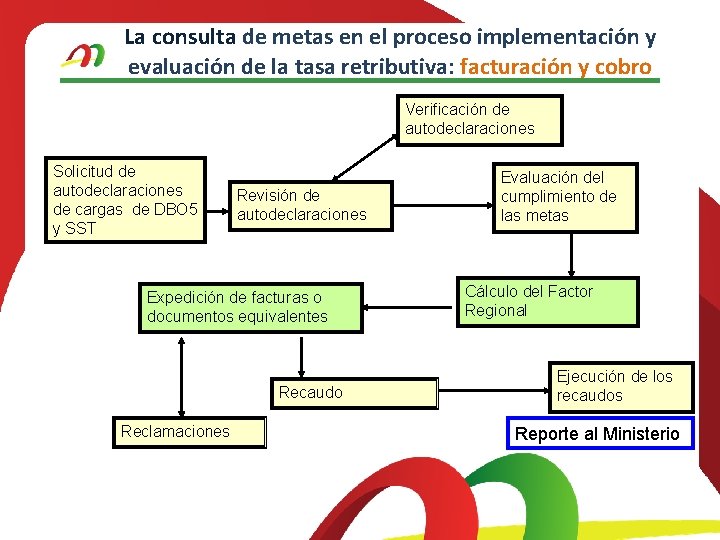 La consulta de metas en el proceso implementación y evaluación de la tasa retributiva: