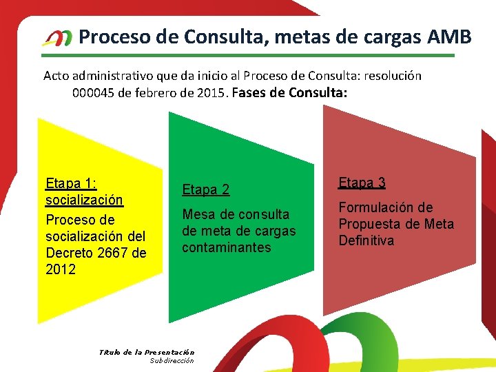 Proceso de Consulta, metas de cargas AMB Acto administrativo que da inicio al Proceso