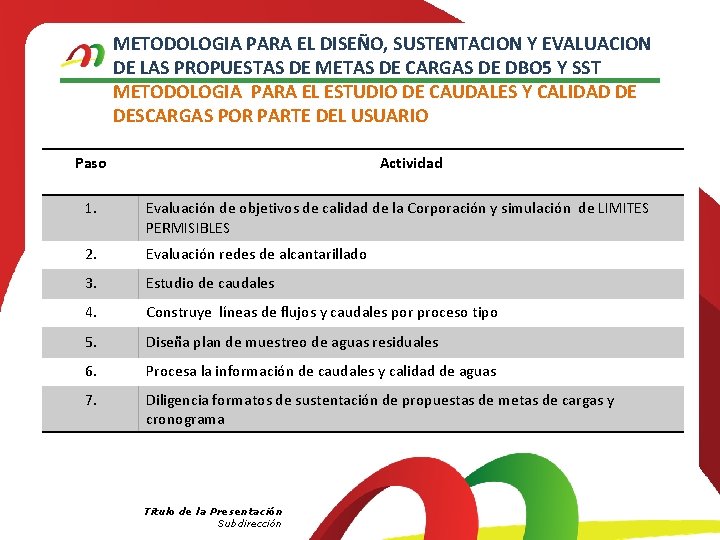 METODOLOGIA PARA EL DISEÑO, SUSTENTACION Y EVALUACION DE LAS PROPUESTAS DE METAS DE CARGAS