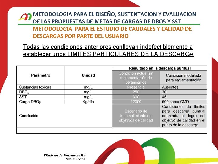 METODOLOGIA PARA EL DISEÑO, SUSTENTACION Y EVALUACION DE LAS PROPUESTAS DE METAS DE CARGAS