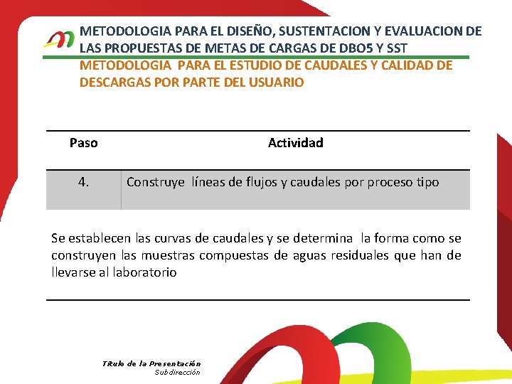 METODOLOGIA PARA EL DISEÑO, SUSTENTACION Y EVALUACION DE LAS PROPUESTAS DE METAS DE CARGAS