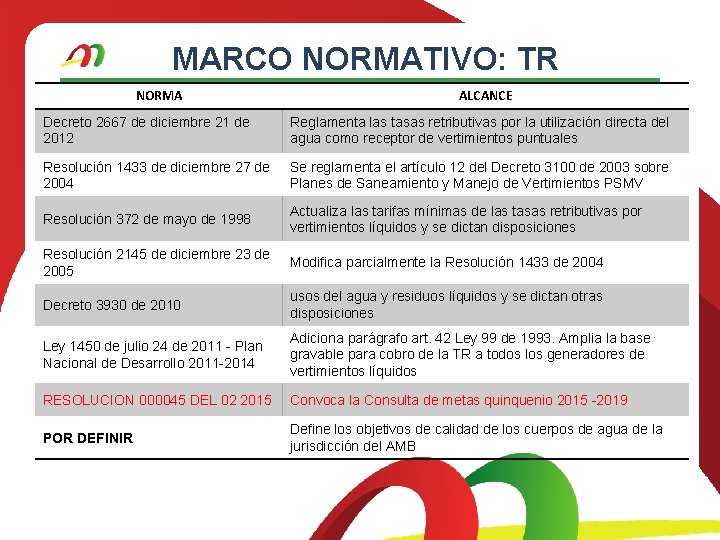 MARCO NORMATIVO: TR NORMA ALCANCE Decreto 2667 de diciembre 21 de 2012 Reglamenta las