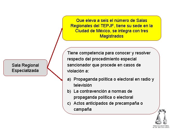 Que eleva a seis el número de Salas Regionales del TEPJF, tiene su sede