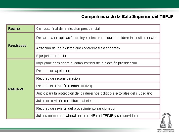 Competencia de la Sala Superior del TEPJF Realiza Cómputo final de la elección presidencial