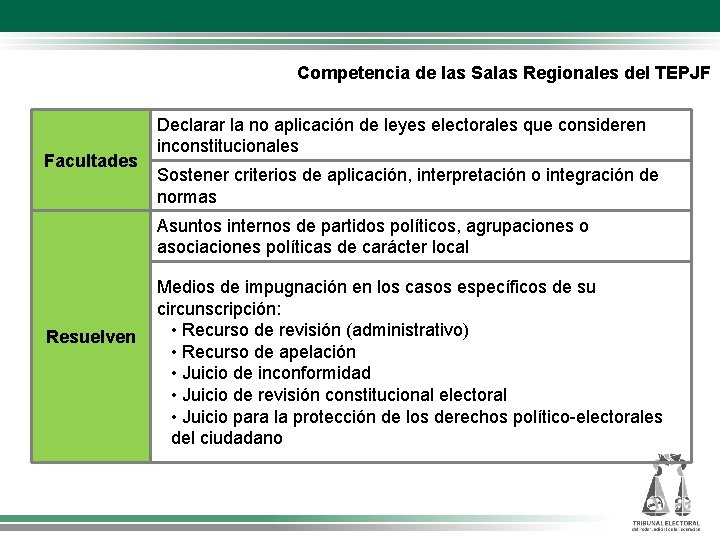 Competencia de las Salas Regionales del TEPJF Facultades Declarar la no aplicación de leyes