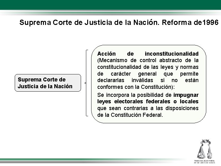 Suprema Corte de Justicia de la Nación. Reforma de 1996 Suprema Corte de Justicia
