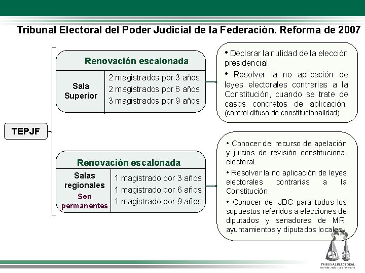 Tribunal Electoral del Poder Judicial de la Federación. Reforma de 2007 Renovación escalonada Sala