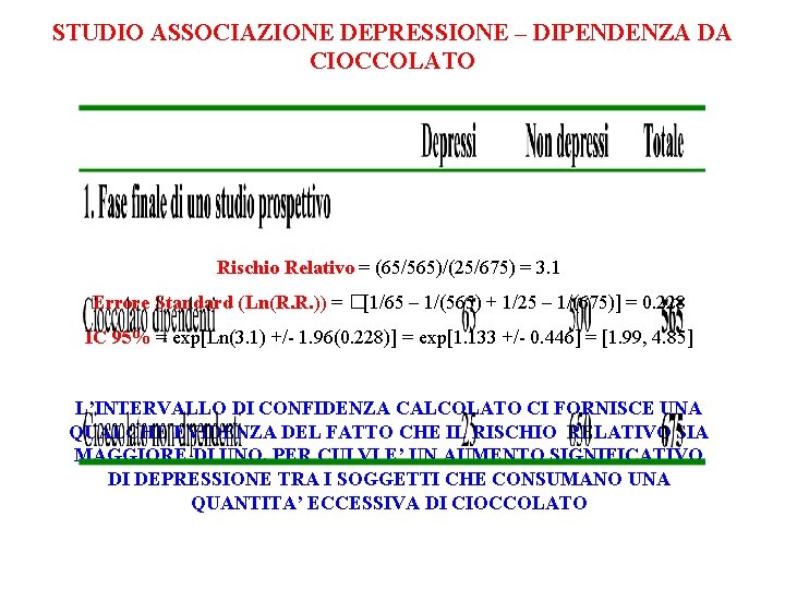 STUDIO ASSOCIAZIONE DEPRESSIONE – DIPENDENZA DA CIOCCOLATO Rischio Relativo = (65/565)/(25/675) = 3. 1