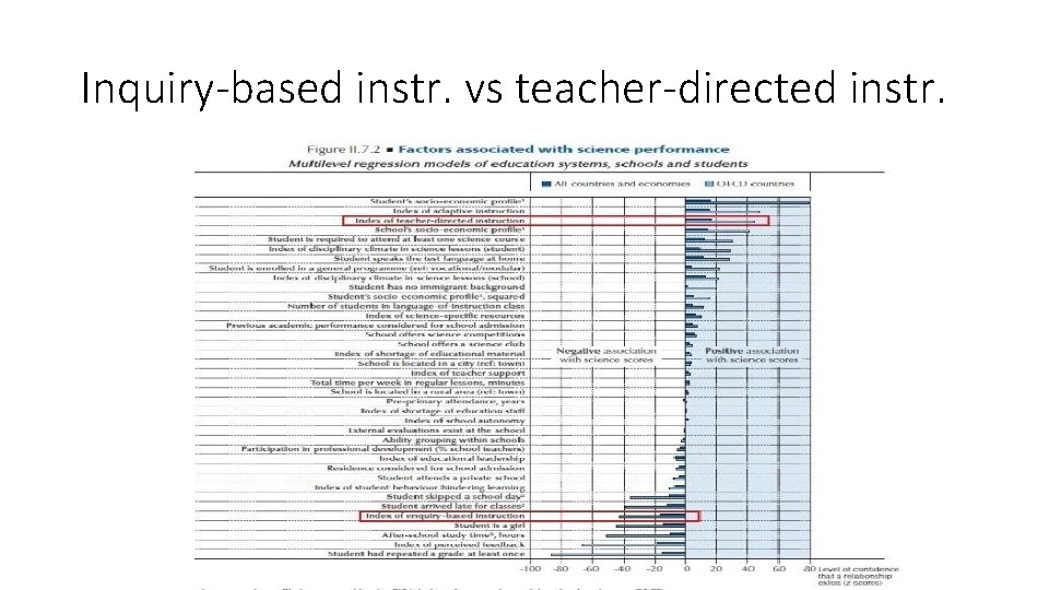 Inquiry-based instr. vs teacher-directed instr. 