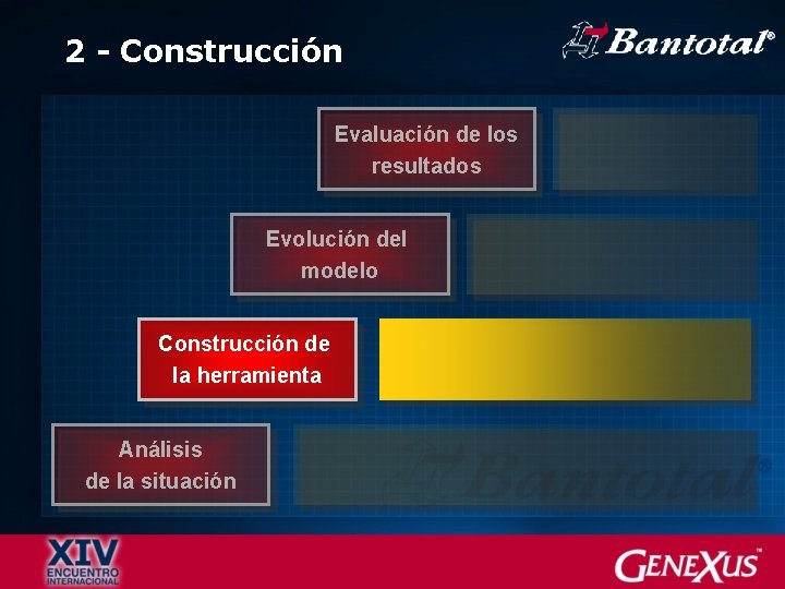 2 - Construcción Evaluación de los resultados Evolución del modelo Construcción de la herramienta