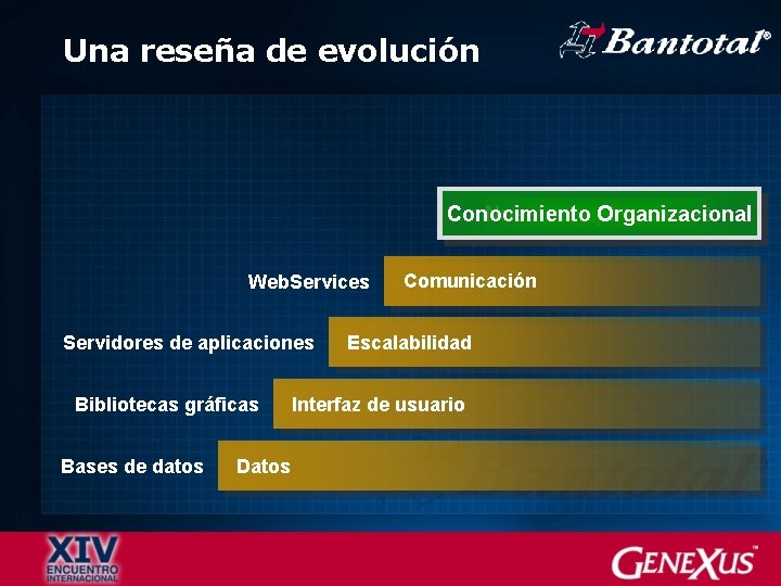 Una reseña de evolución Nuestras aplicaciones Conocimiento Organizacional Web. Services Servidores de aplicaciones Bibliotecas