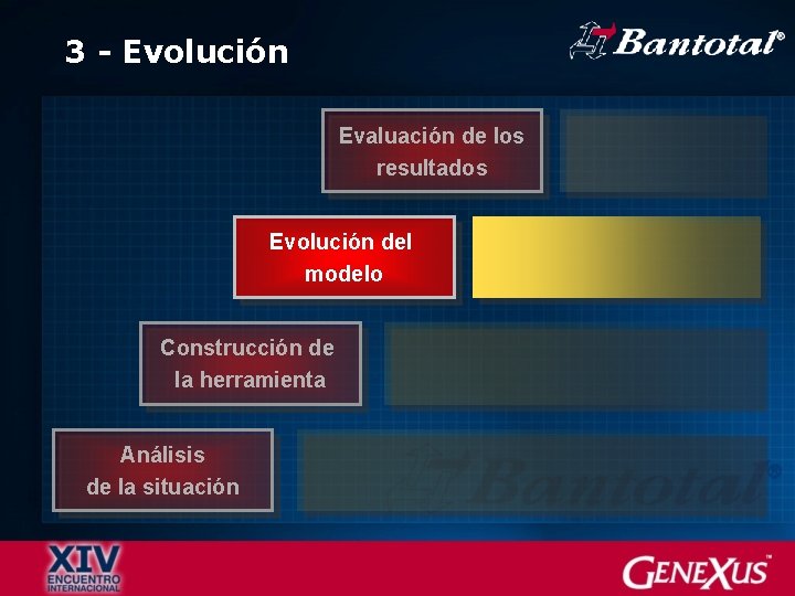 3 - Evolución Evaluación de los resultados Evolución del modelo Construcción de la herramienta