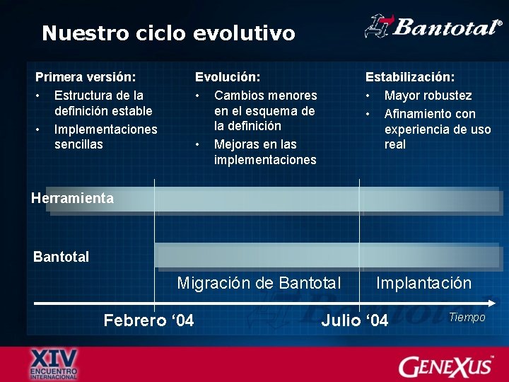 Nuestro ciclo evolutivo Primera versión: • Estructura de la definición estable • Implementaciones sencillas