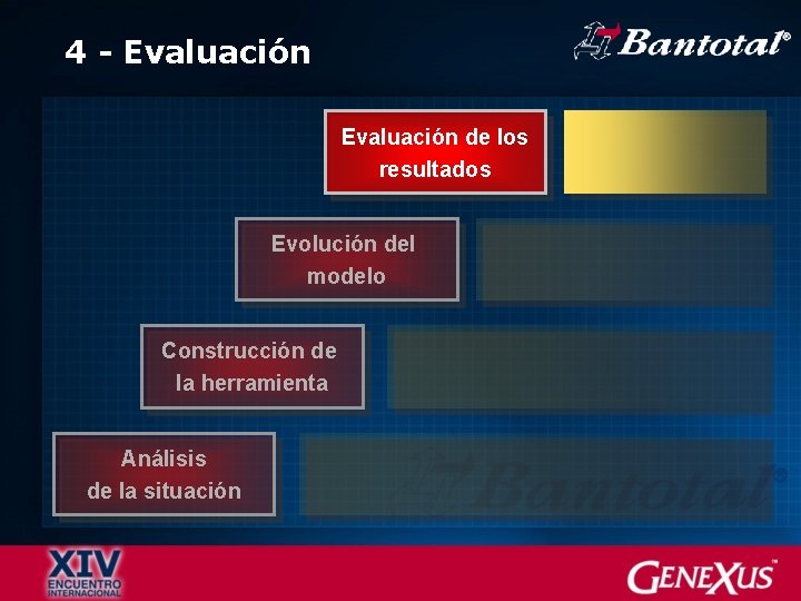 4 - Evaluación de los resultados Evolución del modelo Construcción de la herramienta Análisis