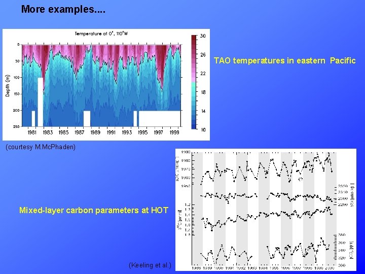 More examples. . TAO temperatures in eastern Pacific (courtesy M. Mc. Phaden) Mixed-layer carbon