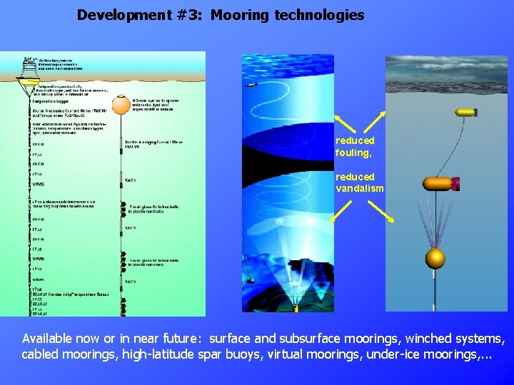 Development #3: Mooring technologies reduced fouling, reduced vandalism Available now or in near future: