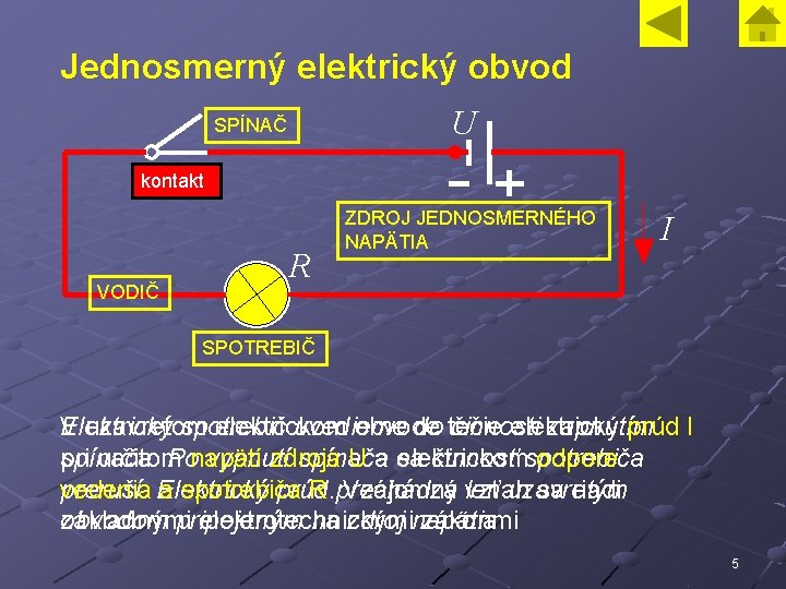 Jednosmerný elektrický obvod U SPÍNAČ kontakt VODIČ R ZDROJ JEDNOSMERNÉHO NAPÄTIA I SPOTREBIČ V