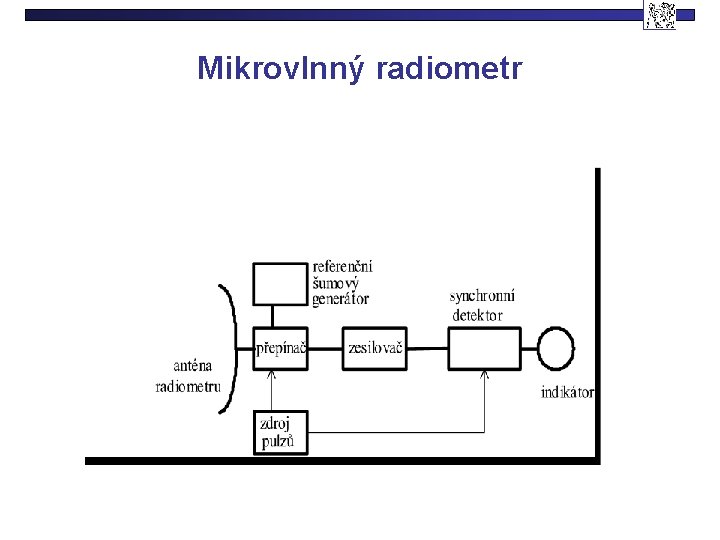 Mikrovlnný radiometr 