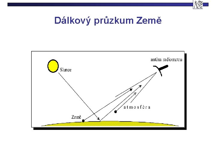 Dálkový průzkum Země 