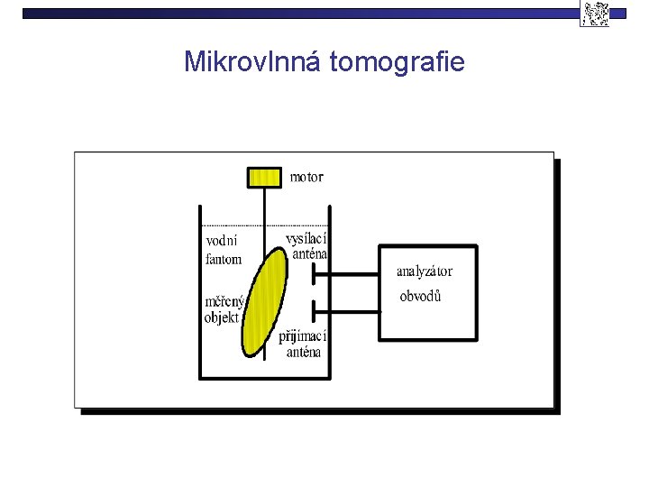 Mikrovlnná tomografie 