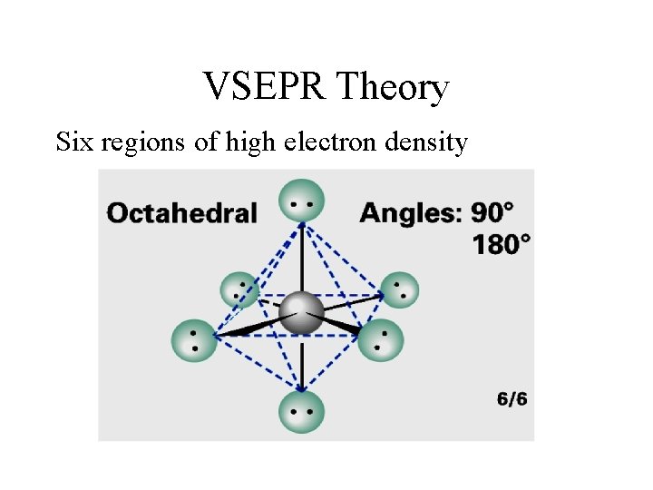 VSEPR Theory Six regions of high electron density 