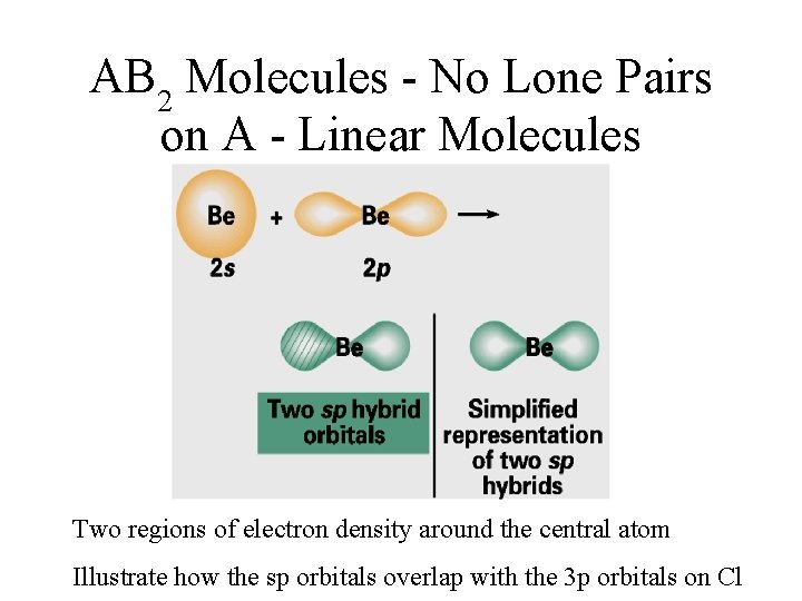 AB 2 Molecules - No Lone Pairs on A - Linear Molecules Two regions
