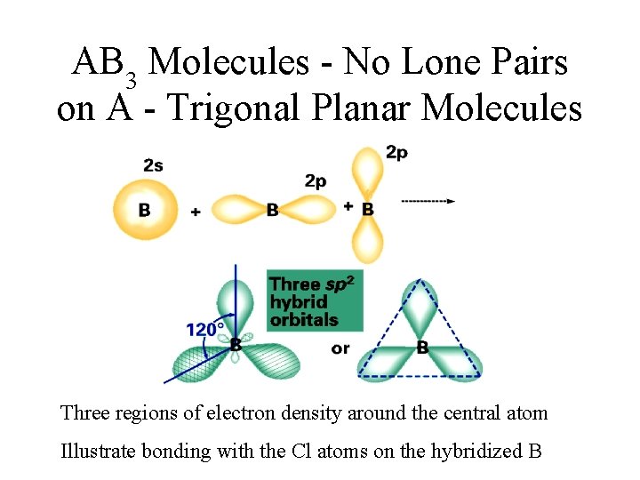 AB 3 Molecules - No Lone Pairs on A - Trigonal Planar Molecules Three