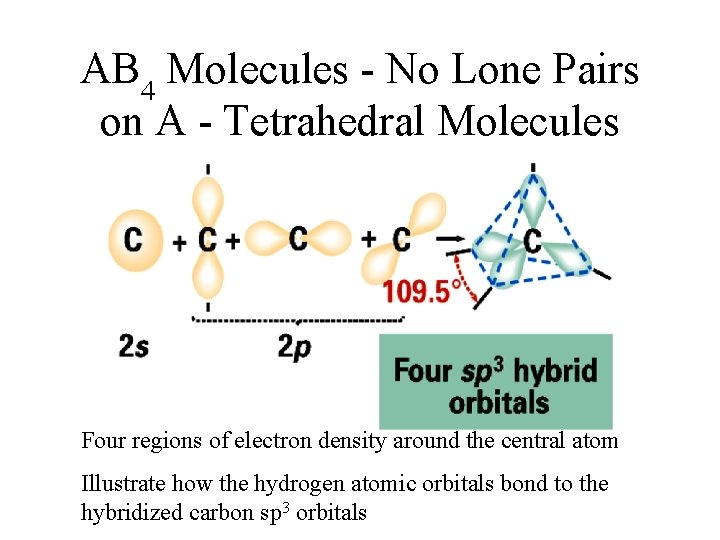 AB 4 Molecules - No Lone Pairs on A - Tetrahedral Molecules Four regions