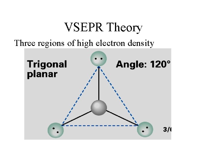 VSEPR Theory Three regions of high electron density 