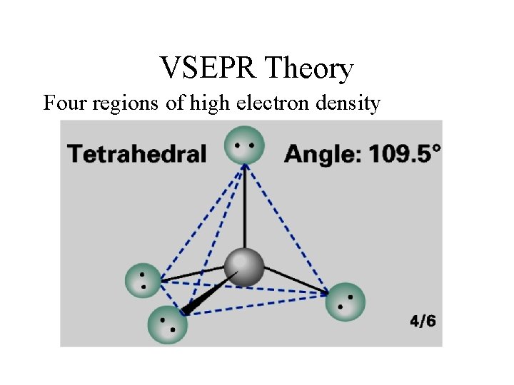 VSEPR Theory Four regions of high electron density 