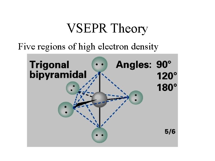 VSEPR Theory Five regions of high electron density 