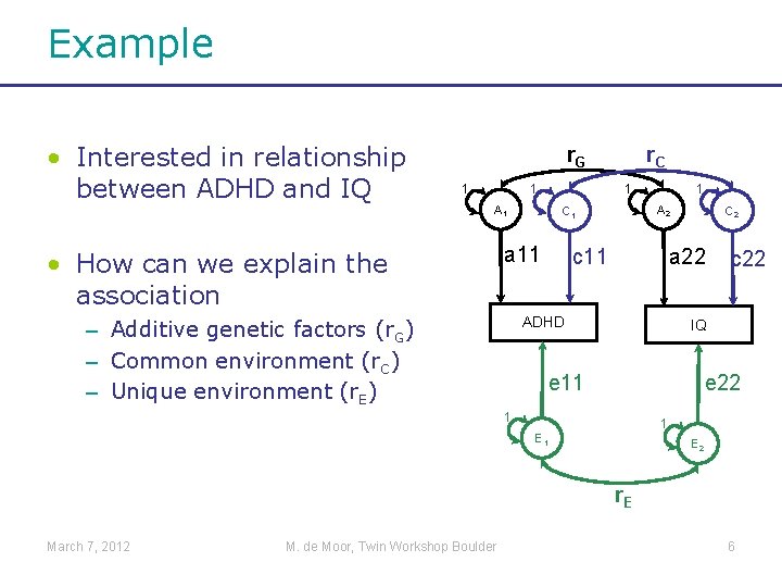 Example • Interested in relationship between ADHD and IQ r. G 1 1 A