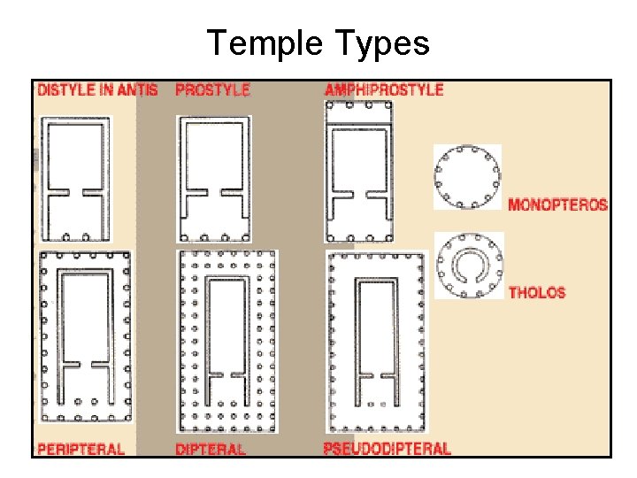 Temple Types 