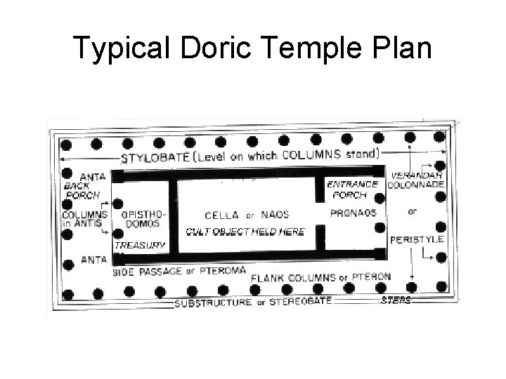 Typical Doric Temple Plan 