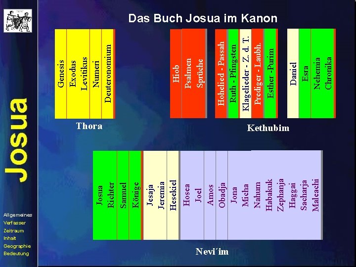 Geographie Bedeutung Jesaja Jeremia Hesekiel Hosea Joel Amos Obadja Jona Micha Nahum Habakuk Zephanja