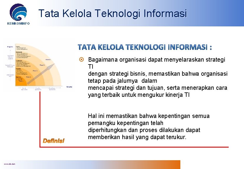 Tata Kelola Teknologi Informasi KEMKOMINFO Bagaimana organisasi dapat menyelaraskan strategi TI dengan strategi bisnis,