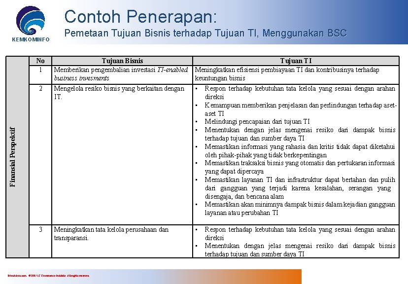 Contoh Penerapan: KEMKOMINFO No 1 Tujuan Bisnis Memberikan pengembalian investasi TI-enabled business invesments Mengelola