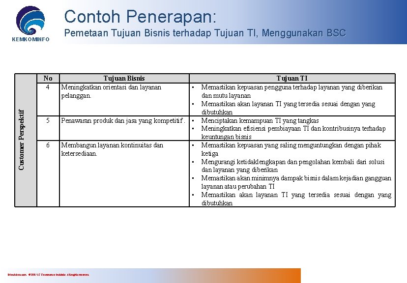 Contoh Penerapan: KEMKOMINFO No 4 Pemetaan Tujuan Bisnis terhadap Tujuan TI, Menggunakan BSC Tujuan