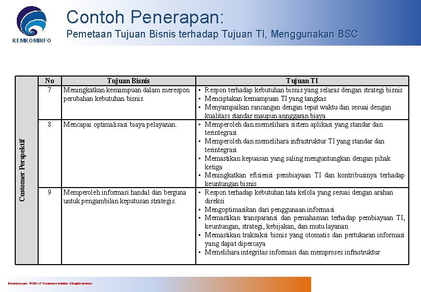 Contoh Penerapan: KEMKOMINFO No 7 Customer Perspektif 8 Pemetaan Tujuan Bisnis terhadap Tujuan TI,