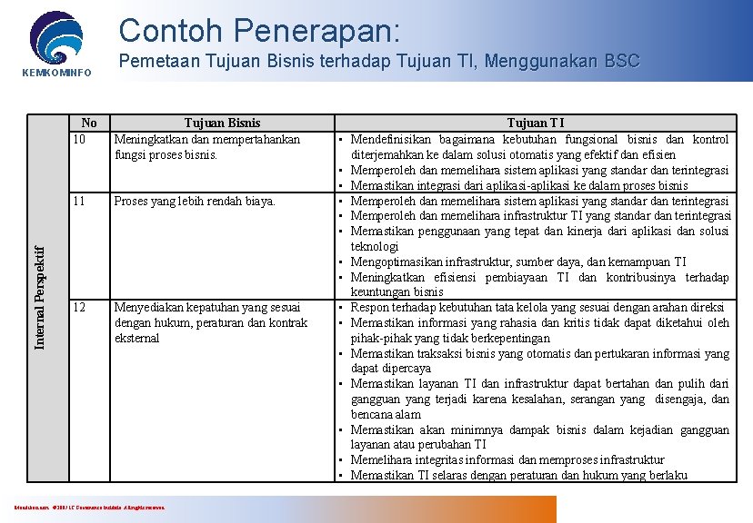 Contoh Penerapan: KEMKOMINFO No 10 Internal Perspektif 11 Pemetaan Tujuan Bisnis terhadap Tujuan TI,